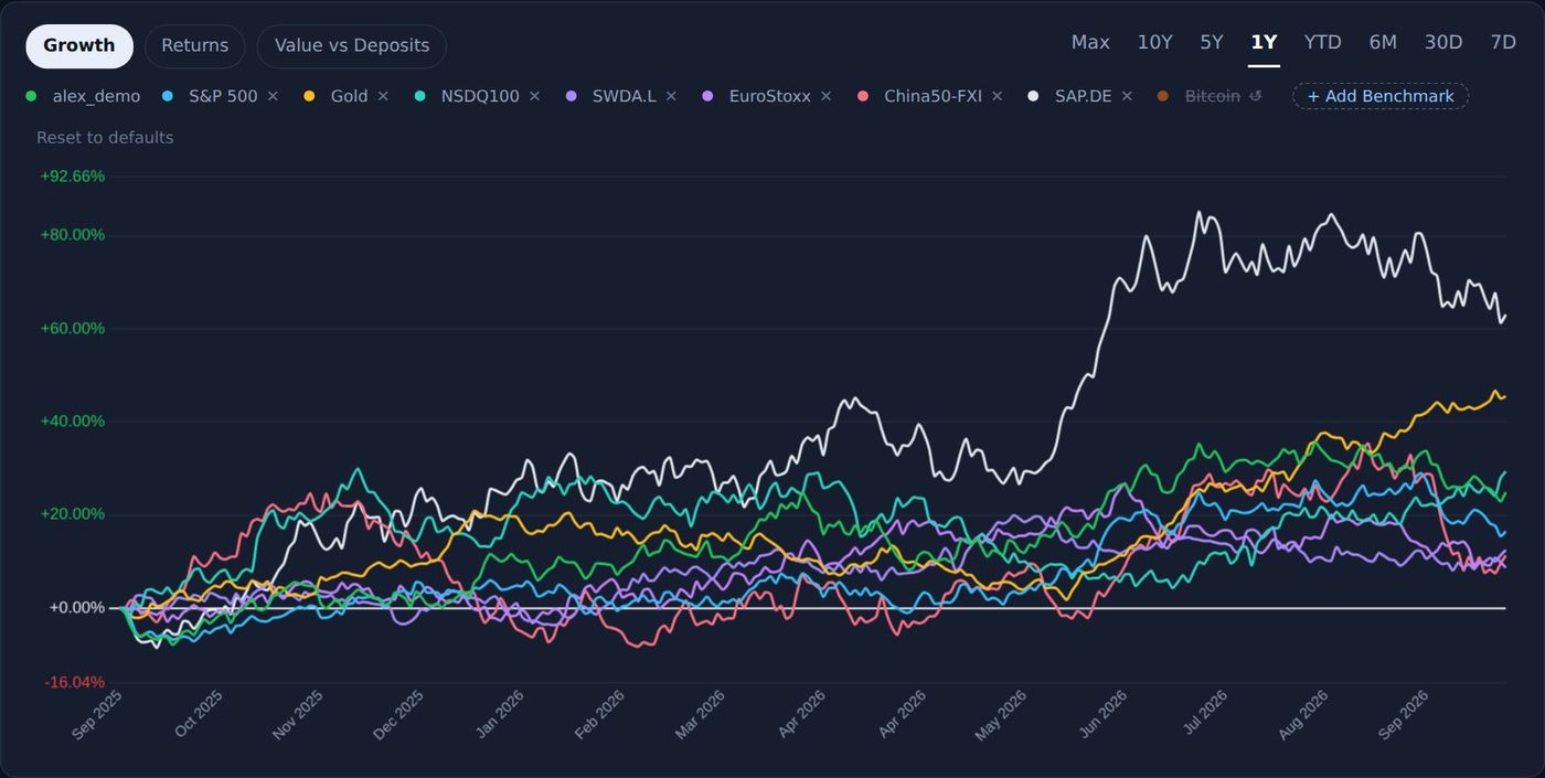 Benchmarks: hide the defaults and add any eToro instrument to the growth chart