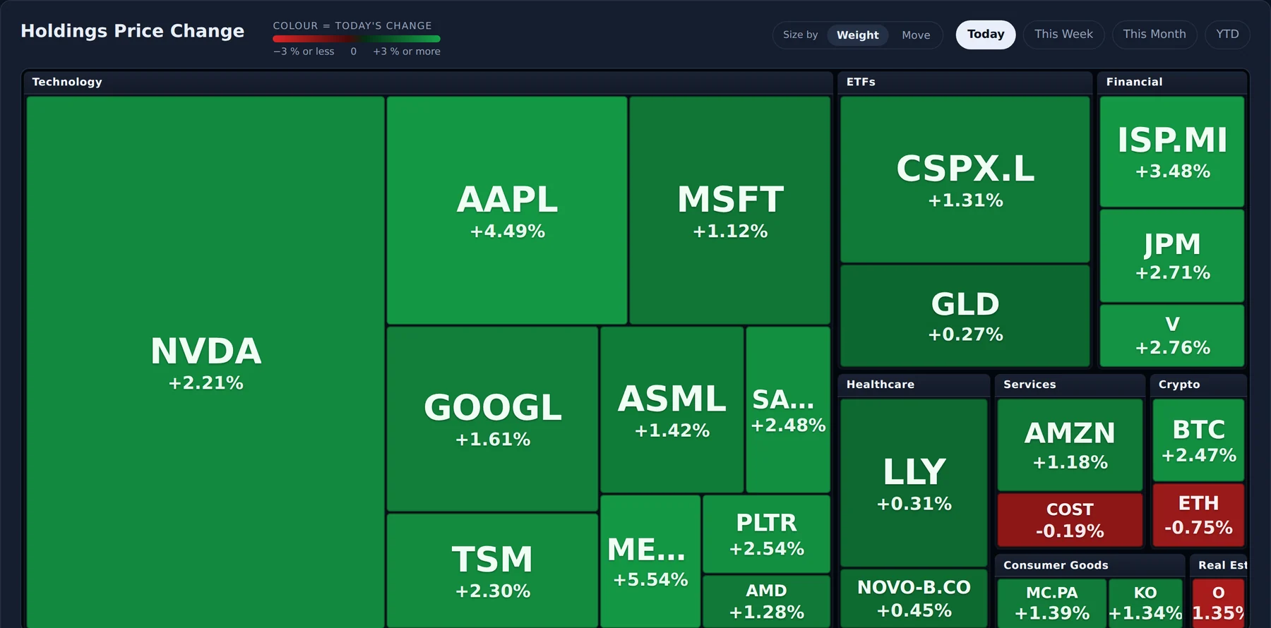 Heatmap