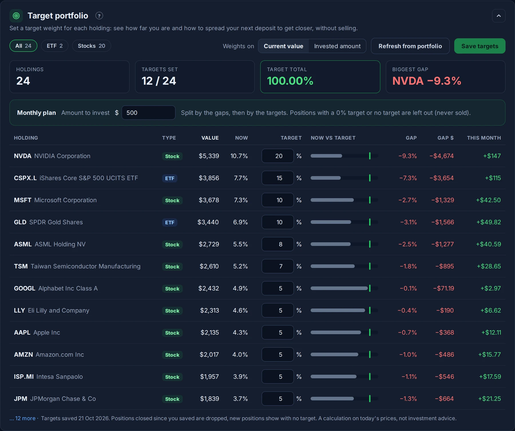 Target portfolio