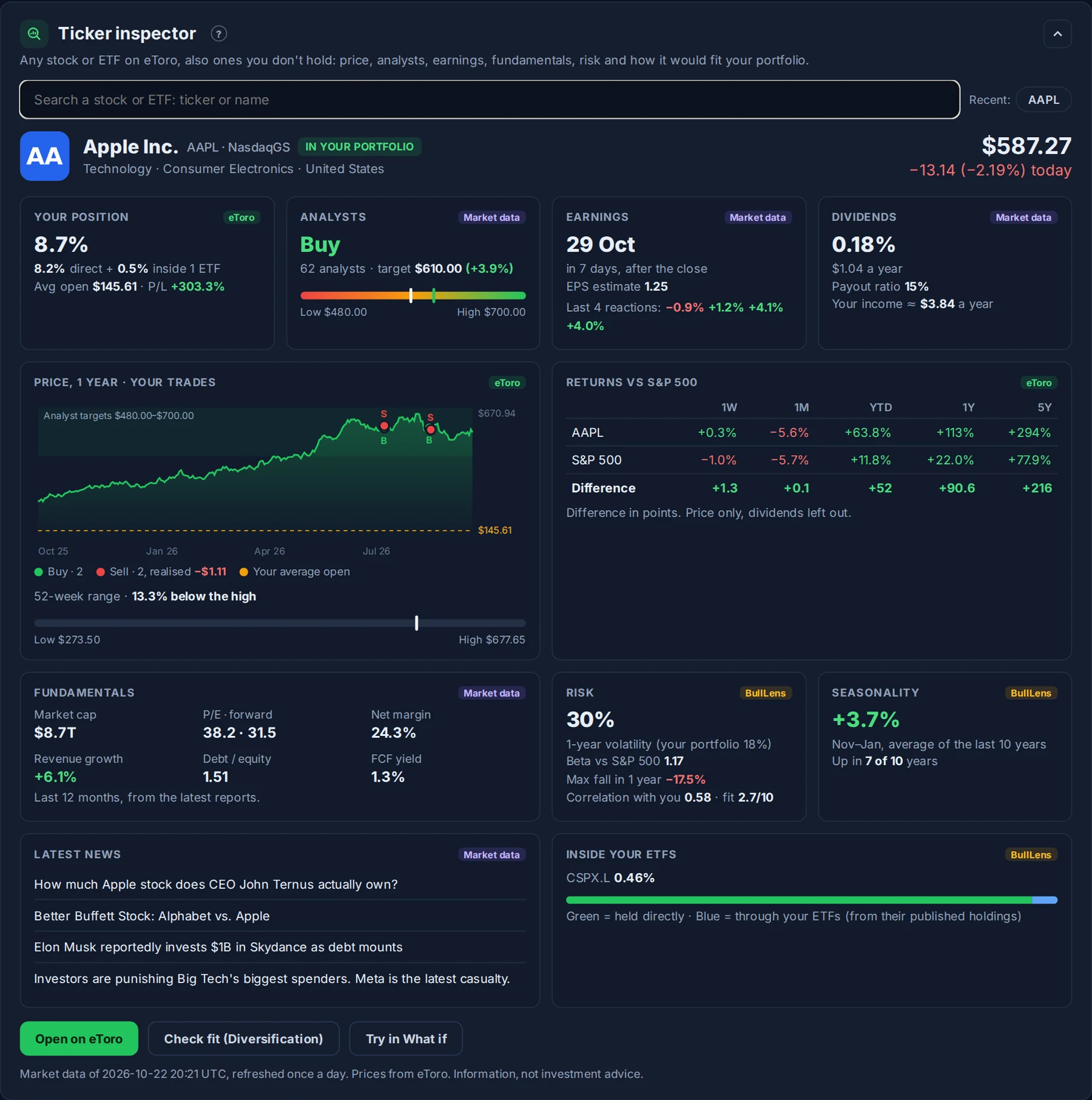 Ticker inspector